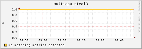 compute-1-16 multicpu_steal3