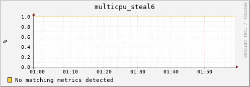 compute-1-16 multicpu_steal6