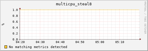 compute-1-16 multicpu_steal8