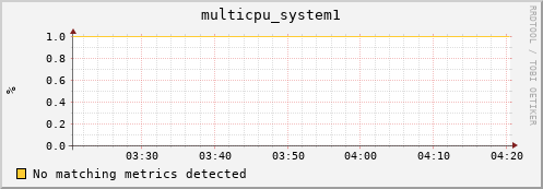 compute-1-16 multicpu_system1