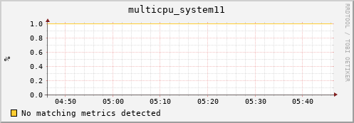 compute-1-16 multicpu_system11
