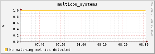 compute-1-16 multicpu_system3