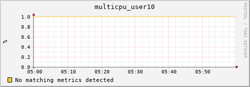 compute-1-16 multicpu_user10