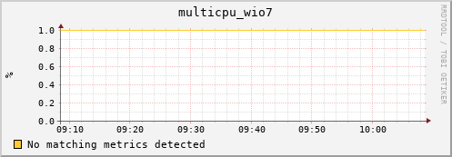 compute-1-16 multicpu_wio7