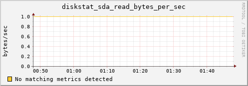 compute-1-16 diskstat_sda_read_bytes_per_sec