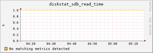 compute-1-16 diskstat_sdb_read_time