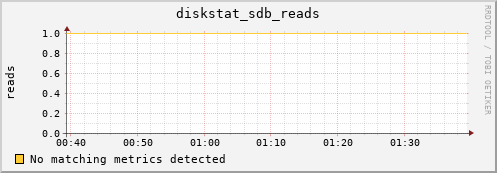 compute-1-16 diskstat_sdb_reads