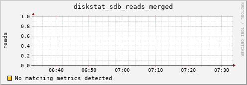 compute-1-16 diskstat_sdb_reads_merged