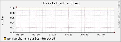 compute-1-16 diskstat_sdb_writes