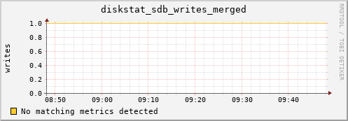 compute-1-16 diskstat_sdb_writes_merged