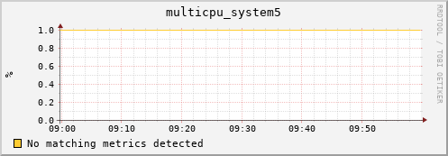 compute-1-16 multicpu_system5