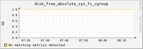compute-1-16 disk_free_absolute_sys_fs_cgroup