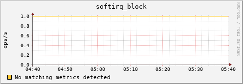 compute-1-16 softirq_block