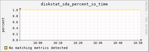 compute-1-16 diskstat_sda_percent_io_time