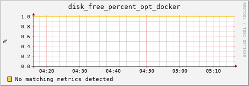 compute-1-16 disk_free_percent_opt_docker