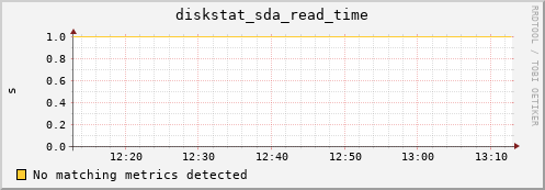 compute-1-16.local diskstat_sda_read_time