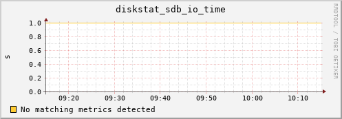 compute-1-16.local diskstat_sdb_io_time