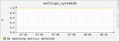 compute-1-16.local multicpu_system10