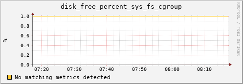 compute-1-16.local disk_free_percent_sys_fs_cgroup