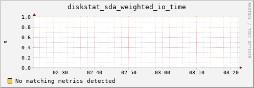 compute-1-16.local diskstat_sda_weighted_io_time