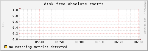 compute-1-16.local disk_free_absolute_rootfs