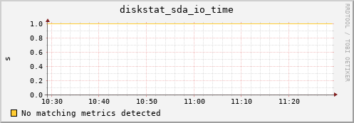 compute-1-16.local diskstat_sda_io_time