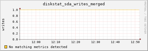 compute-1-16.local diskstat_sda_writes_merged