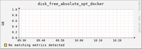 compute-1-16.local disk_free_absolute_opt_docker