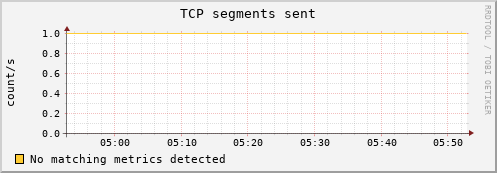 compute-1-16.local tcp_outsegs