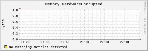 compute-1-17 mem_hardware_corrupted