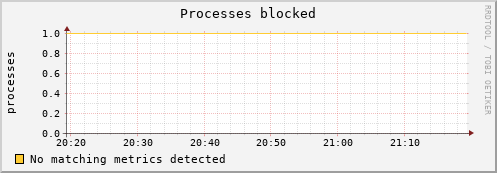 compute-1-17 procs_blocked