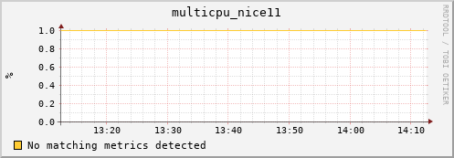 compute-1-17 multicpu_nice11
