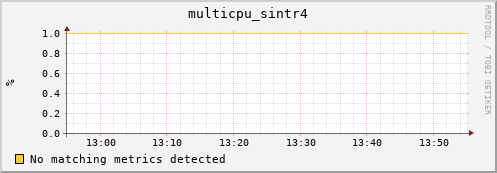 compute-1-17 multicpu_sintr4