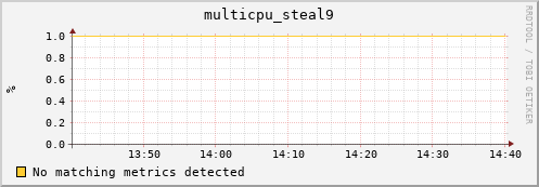 compute-1-17 multicpu_steal9