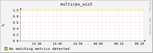 compute-1-17 multicpu_wio5