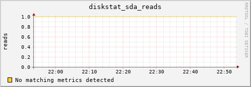 compute-1-17 diskstat_sda_reads