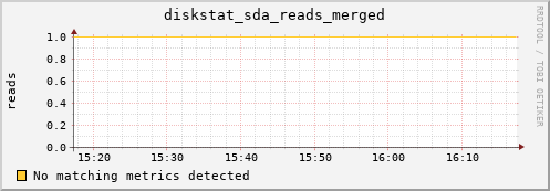 compute-1-17 diskstat_sda_reads_merged