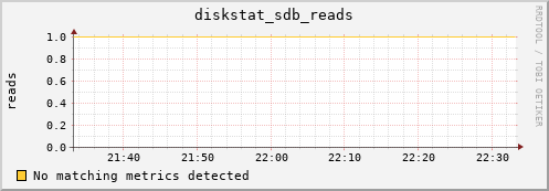 compute-1-17 diskstat_sdb_reads
