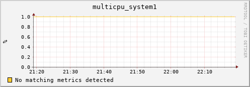 compute-1-17 multicpu_system1