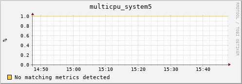 compute-1-17 multicpu_system5