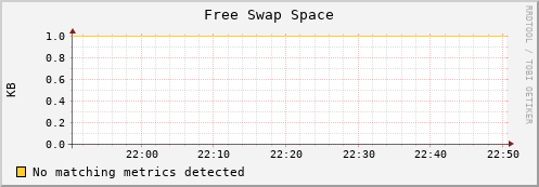 compute-1-17 swap_free