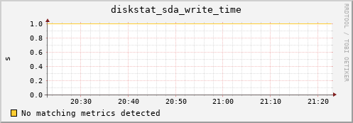 compute-1-17 diskstat_sda_write_time