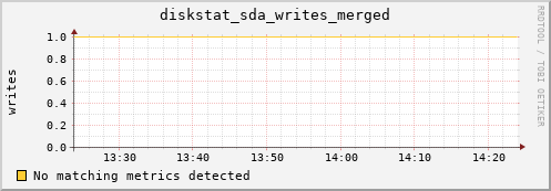 compute-1-17 diskstat_sda_writes_merged