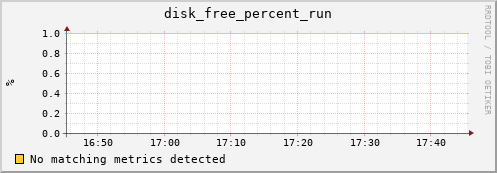 compute-1-17 disk_free_percent_run