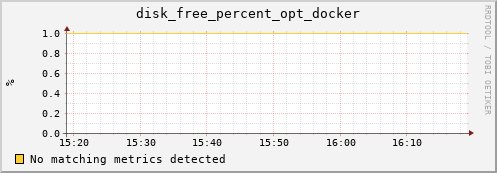 compute-1-17 disk_free_percent_opt_docker