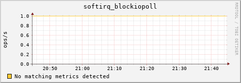 compute-1-17.local softirq_blockiopoll