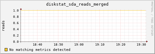 compute-1-17.local diskstat_sda_reads_merged