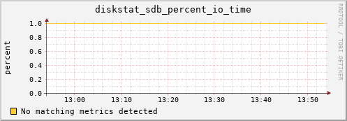 compute-1-17.local diskstat_sdb_percent_io_time