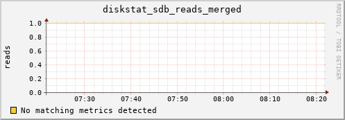 compute-1-17.local diskstat_sdb_reads_merged