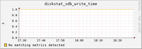 compute-1-17.local diskstat_sdb_write_time